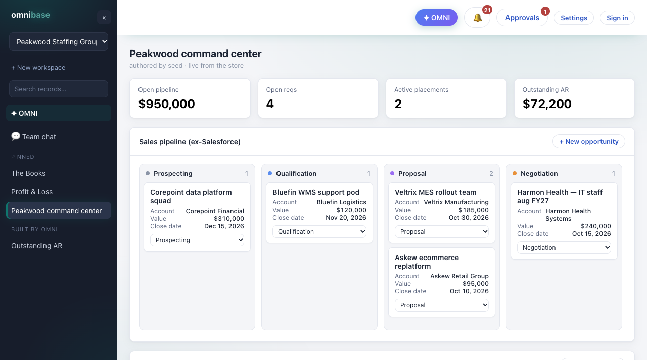 Command center with live pipeline, placements and AR tiles