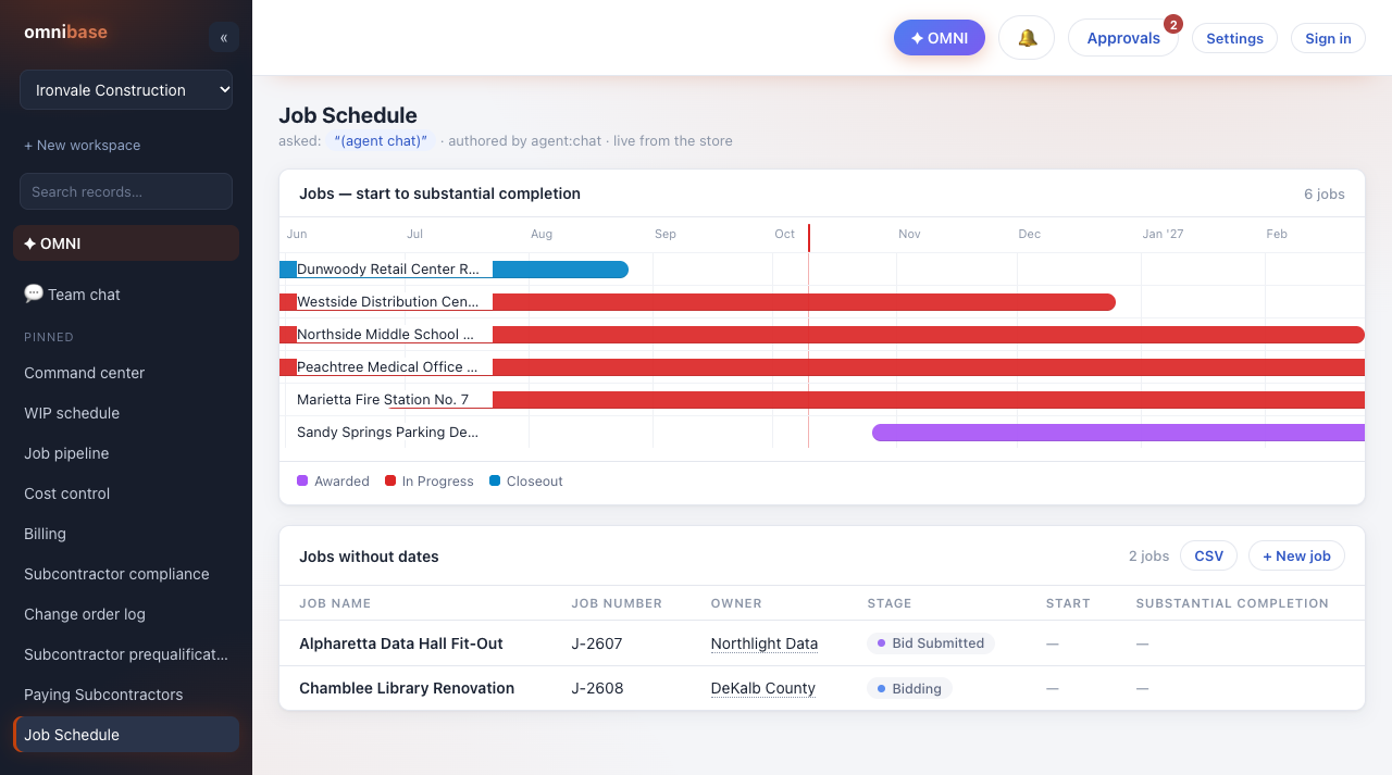 Job schedule as a Gantt timeline
